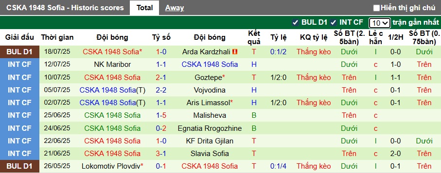 Nhận định, soi kèo Beroe vs CSKA 1949, 23h00 ngày 26/7: Khách thăng hoa - Ảnh 3