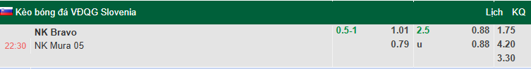 Nhận định, soi kèo Bravo vs NS Mura, 22h30 ngày 26/7: Chiến thắng đầu tiên - Ảnh 1