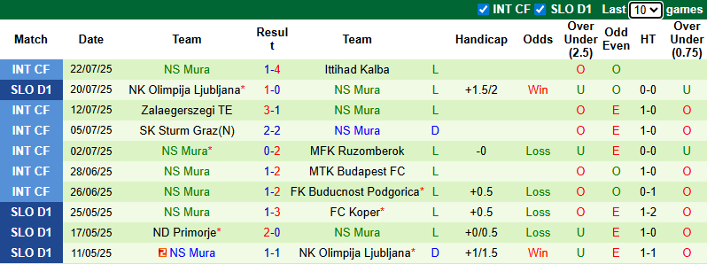 Nhận định, soi kèo Bravo vs NS Mura, 22h30 ngày 26/7: Chiến thắng đầu tiên - Ảnh 3