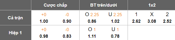 Nhận định, soi kèo Busan IPark vs Bucheon, 17h00 ngày 26/7: Khách thắng thế - Ảnh 5