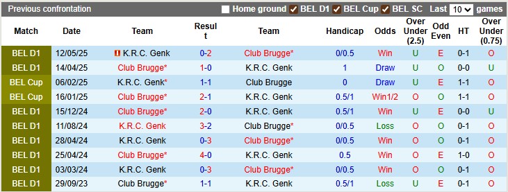 Nhận định, soi kèo Club Brugge vs Genk, 23h30 ngày 27/7: Khởi đầu tốt của chủ nhà - Ảnh 3