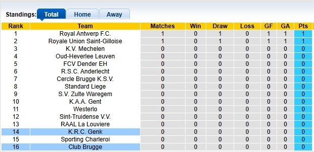 Nhận định, soi kèo Club Brugge vs Genk, 23h30 ngày 27/7: Khởi đầu tốt của chủ nhà - Ảnh 4