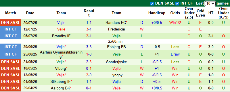 Nhận định, soi kèo Copenhagen vs Vejle, 23h00 ngày 26/7: Không dễ dàng - Ảnh 3