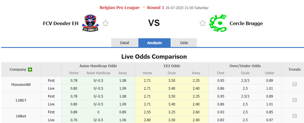 Nhận định, soi kèo Dender vs Cercle Brugge, 21h00 ngày 26/7: Trận đấu tẻ nhạt - Ảnh 1