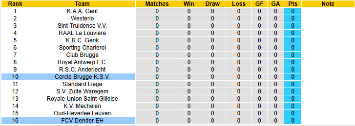 Nhận định, soi kèo Dender vs Cercle Brugge, 21h00 ngày 26/7: Trận đấu tẻ nhạt - Ảnh 5