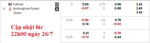 Nhận định, soi kèo Fulham vs Nottingham, 2h00 ngày 27/7: Forest màu xanh - Ảnh 5