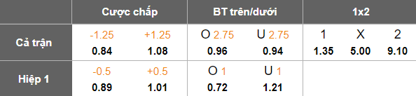 Nhận định, soi kèo GAIS vs Halmstads, 20h00 ngày 26/7: Thất vọng cửa dưới - Ảnh 5