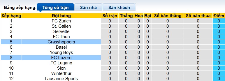 Nhận định, soi kèo Grasshopper vs Luzern, 23h00 ngày 26/7: Bệ phóng sân nhà - Ảnh 1