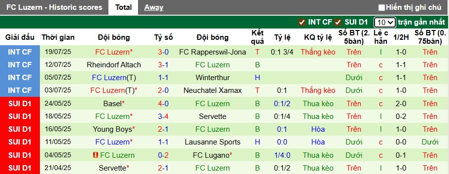Nhận định, soi kèo Grasshopper vs Luzern, 23h00 ngày 26/7: Bệ phóng sân nhà - Ảnh 3