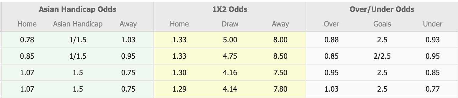 Nhận định, soi kèo Incheon United FC vs Ansan Greeners FC, 17h00 ngày 27/7: Củng cố ngôi vị đầu bảng - Ảnh 1