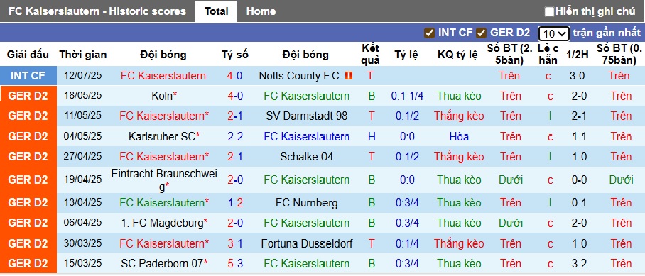 Nhận định, soi kèo Kaiserslautern vs AS Roma, 23h00 ngày 26/7: Không dễ cho chủ nhà - Ảnh 2