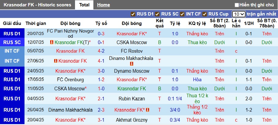 Nhận định, soi kèo Krasnodar vs Lokomotiv Moscow, 23h00 ngày 26/7: Làm khó nhà vua - Ảnh 4