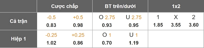 Nhận định, soi kèo MU vs West Ham, 6h00 ngày 27/7: Khó nhằn - Ảnh 1