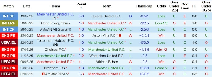 Nhận định, soi kèo MU vs West Ham, 6h00 ngày 27/7: Khó nhằn - Ảnh 2