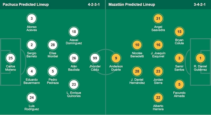 Nhận định, soi kèo Pachuca vs Mazatlan, 6h00 ngày 27/7: Không dễ cho chủ nhà - Ảnh 7