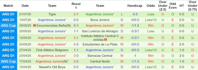 Nhận định, soi kèo Platense vs Argentinos Juniors, 5h00 ngày 27/7: Khó cho cả hai - Ảnh 3