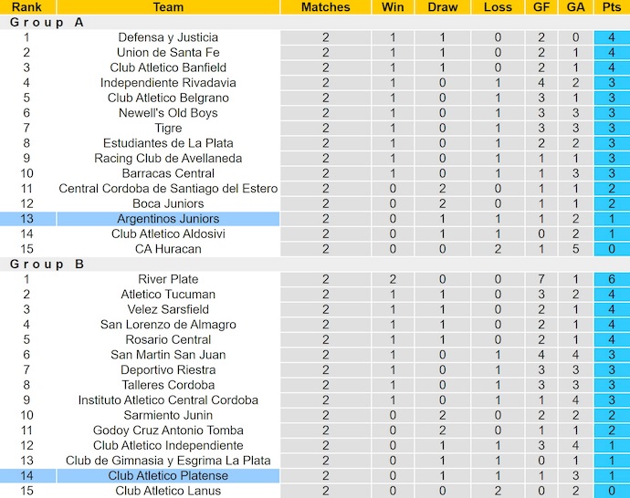 Nhận định, soi kèo Platense vs Argentinos Juniors, 5h00 ngày 27/7: Khó cho cả hai - Ảnh 5