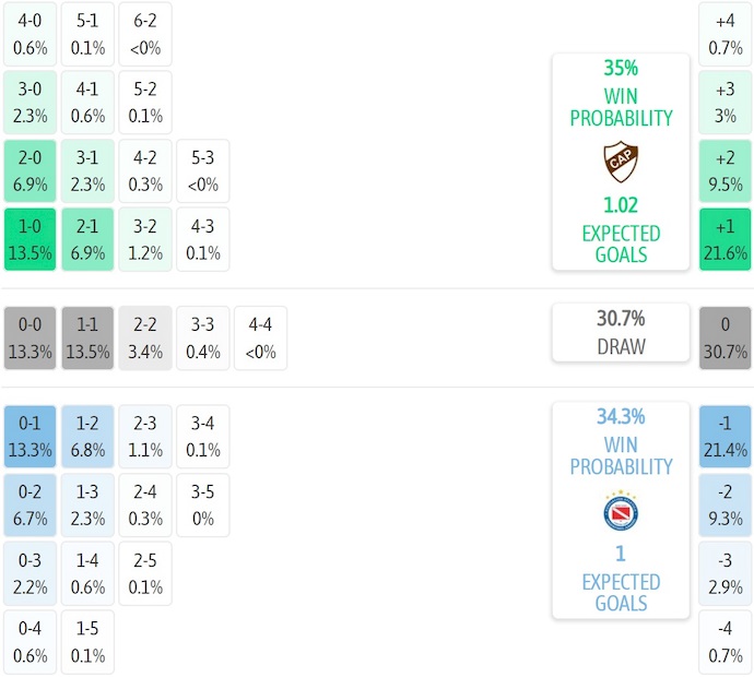 Nhận định, soi kèo Platense vs Argentinos Juniors, 5h00 ngày 27/7: Khó cho cả hai - Ảnh 8