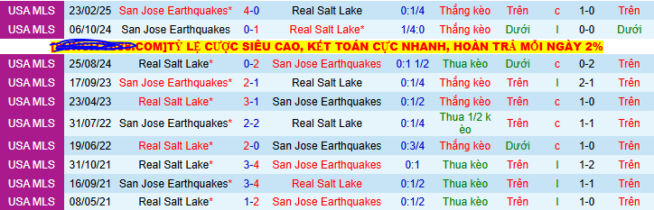 Nhận định, soi kèo Real Salt Lake vs San Jose Earthquakes, 08h30 ngày 27/7 - Ảnh 3