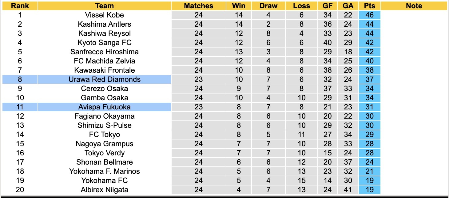 Nhận định, soi kèo Urawa Red Diamonds vs Avispa Fukuoka, 17h00 ngày 27/7: Buồn cho chủ nhà - Ảnh 5