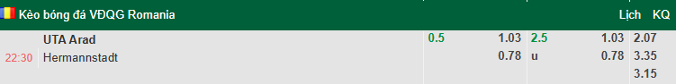 Nhận định, soi kèo UTA Arad vs Hermannstadt, 22h30 ngày 26/7: Tin vào khách - Ảnh 1