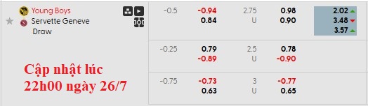 Nhận định, soi kèo Young Boys vs Servette, 1h30 ngày 27/7: Khởi đầu hoàn hảo - Ảnh 6