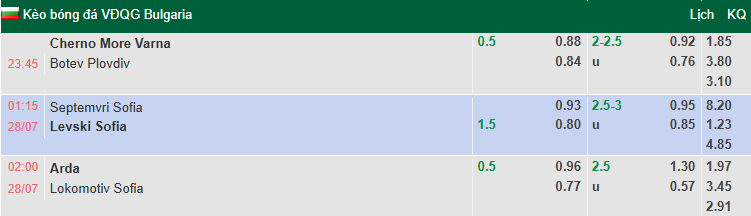 Nhận định, soi kèo Arda Kardzhali vs Lokomotiv Sofia, 23h00 ngày 27/7: Khách phá dớp - Ảnh 1
