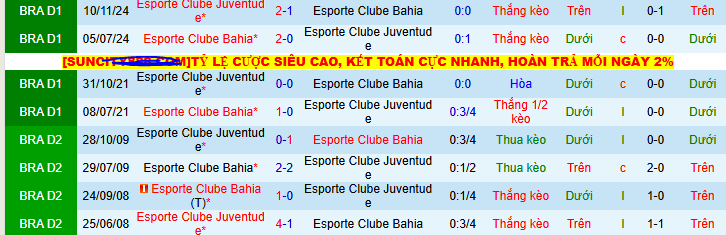 Nhận định, soi kèo Bahia vs Juventude, 04h30 ngày 28/7: Thắng và trắng lưới - Ảnh 3