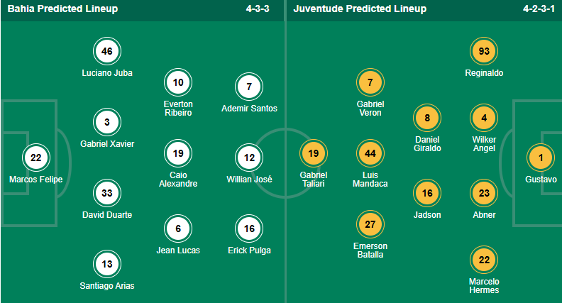 Nhận định, soi kèo Bahia vs Juventude, 04h30 ngày 28/7: Thắng và trắng lưới - Ảnh 5