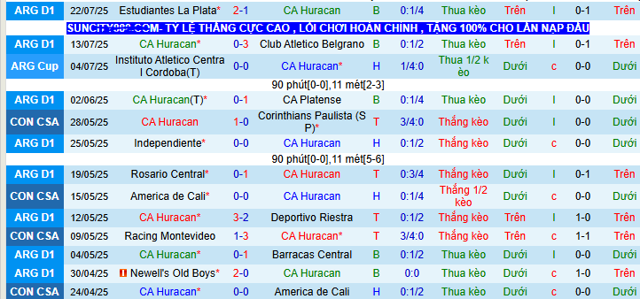 Nhận định, soi kèo CA Huracan vs Boca Juniors, 04h30 ngày 28/7: Boca ca khúc khải hoàn - Ảnh 2