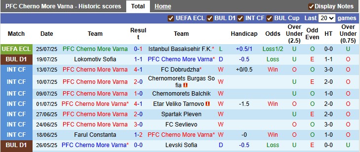 Nhận định, soi kèo Cherno More Varna vs Botev Plovdiv, 23h45 ngày 27/7: Tâm trí ở nơi khác - Ảnh 1
