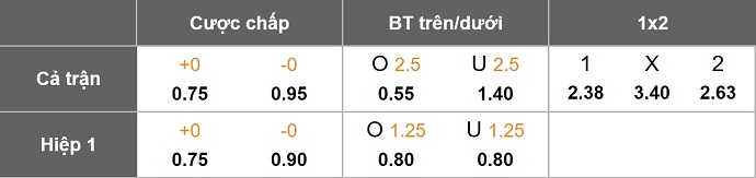 Nhận định, soi kèo Como vs AFC Ajax, 1h00 ngày 28/7: Chứng tỏ đẳng cấp - Ảnh 3