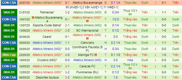 Nhận định, soi kèo Flamengo vs Atletico Mineiro, 06h30 ngày 28/7: Ngôi đầu vẫy gọi - Ảnh 2