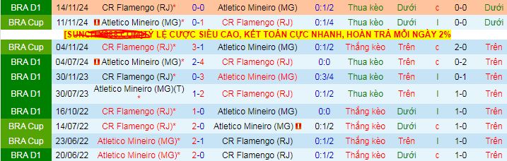 Nhận định, soi kèo Flamengo vs Atletico Mineiro, 06h30 ngày 28/7: Ngôi đầu vẫy gọi - Ảnh 3