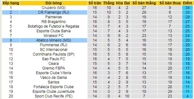 Nhận định, soi kèo Flamengo vs Atletico Mineiro, 06h30 ngày 28/7: Ngôi đầu vẫy gọi - Ảnh 4
