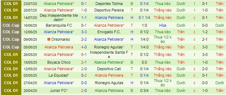 Nhận định, soi kèo Fortaleza vs Alianza Petrolera, 08h30 ngày 28/7 - Ảnh 2