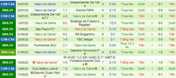 Nhận định, soi kèo Internacional vs Vasco da Gama, 04h30 ngày 28/7: Tiếp đà thăng hoa - Ảnh 2