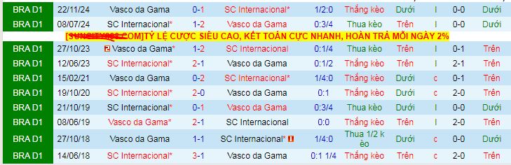 Nhận định, soi kèo Internacional vs Vasco da Gama, 04h30 ngày 28/7: Tiếp đà thăng hoa - Ảnh 3