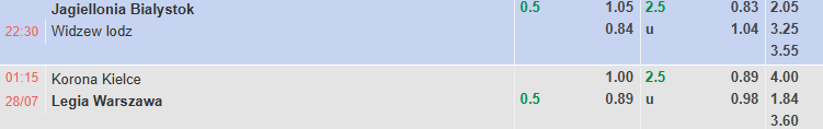 Nhận định, soi kèo Jagiellonia Bialystok vs Widzew lodz, 22h30 ngày 27/7: Chủ nhà đuối sức - Ảnh 1