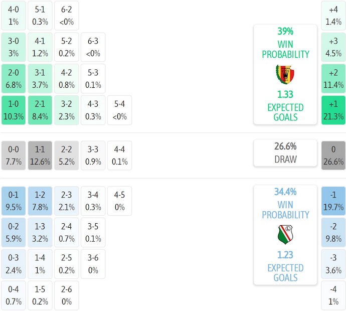 Nhận định, soi kèo Korona Kielce vs Legia Warszaw, 1h15 ngày 28/7: Chủ nhà sa sút - Ảnh 7