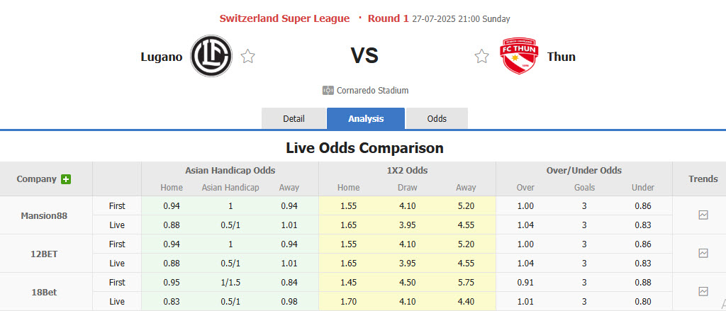 Nhận định, soi kèo Lugano vs Thun, 21h00 ngày 27/7: Tân binh khó lường - Ảnh 1