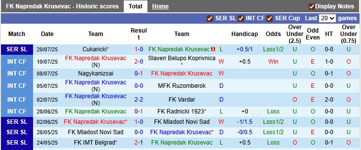 Nhận định, soi kèo Napredak Krusevac vs Novi Pazar, 0h00 ngày 28/7: Điểm số đầu tiên - Ảnh 1