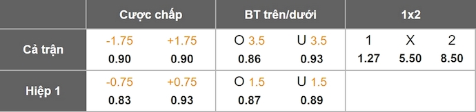 Nhận định, soi kèo NK Celje vs Kalcer Radomlje, 1h15 ngày 28/7: Quá chênh lệch - Ảnh 1