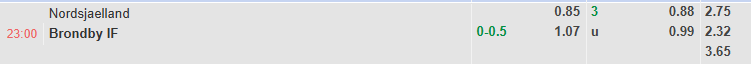 Nhận định, soi kèo Nordsjaelland vs Brondby, 23h00 ngày 27/7: Cải thiện thành tích - Ảnh 1