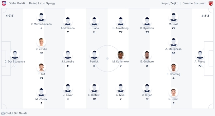 Nhận định, soi kèo Otelul Galati vs Dinamo Bucuresti, 1h30 ngày 28/7: Khó cho cả hai - Ảnh 6