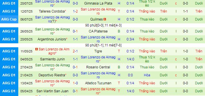 Nhận định, soi kèo River Plate vs San Lorenzo, 06h30 ngày 28/7: Sông bạc cuộn sóng - Ảnh 2