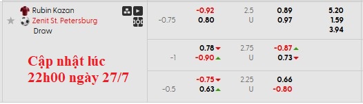 Nhận định, soi kèo Rubin Kazan vs Zenit, 0h00 ngày 28/7: Khó cho Á quân - Ảnh 6