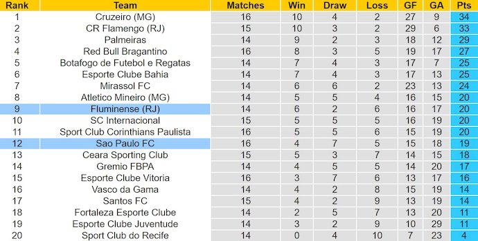 Nhận định, soi kèo Sao Paulo vs Fluminense, 2h00 ngày 28/7: Khó cho khách - Ảnh 5