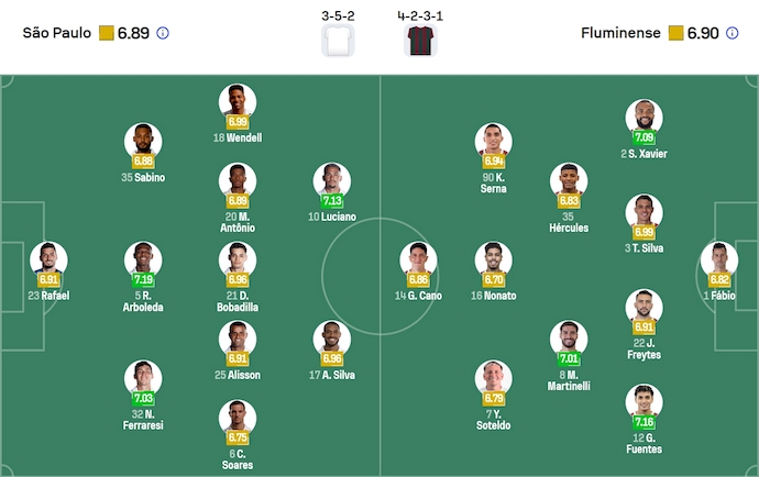 Nhận định, soi kèo Sao Paulo vs Fluminense, 2h00 ngày 28/7: Khó cho khách - Ảnh 7