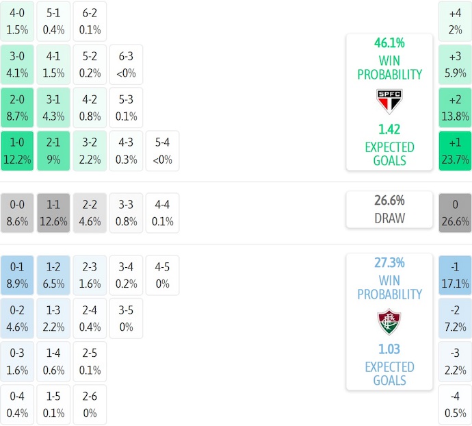 Nhận định, soi kèo Sao Paulo vs Fluminense, 2h00 ngày 28/7: Khó cho khách - Ảnh 8